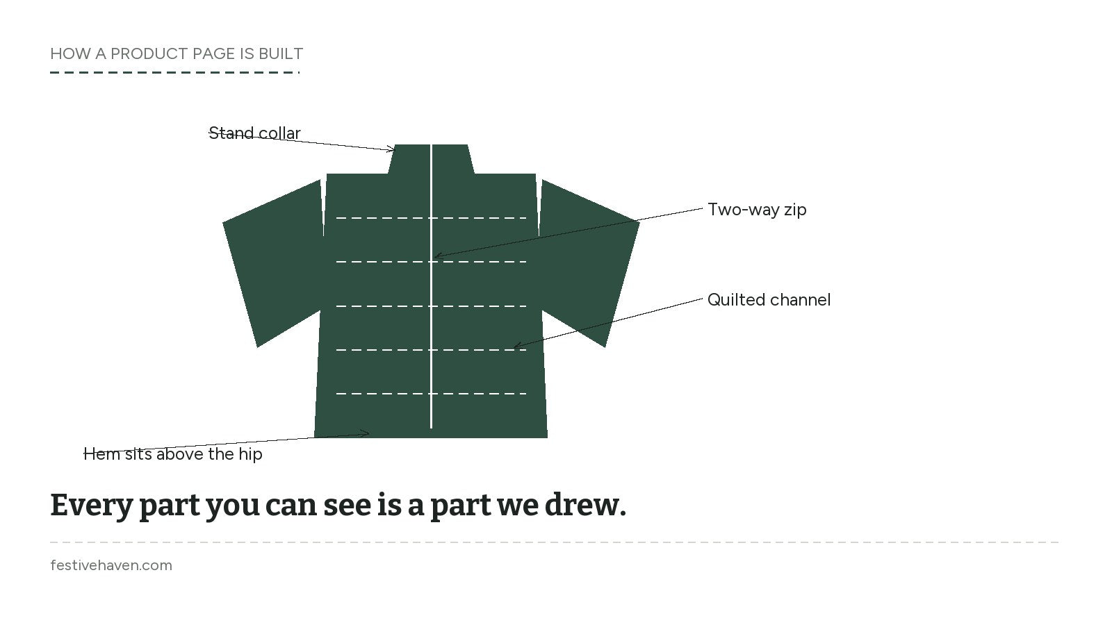 A technical flat of a quilted vest with lines pointing to the stand collar, the two-way zip, a quilted channel and the hem