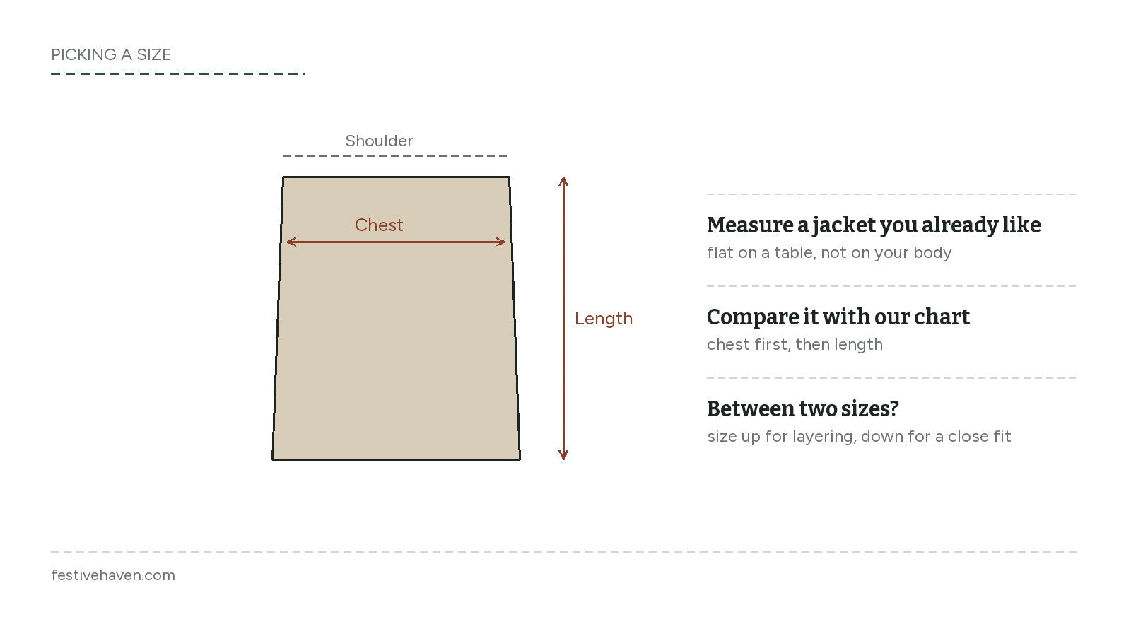 A jacket outline with arrows marking chest width and body length, next to three steps for choosing a size