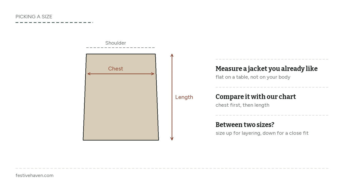 A jacket outline with arrows marking chest width and body length, next to three steps for choosing a size